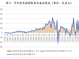 关涛：世界正在经历“美元荒”