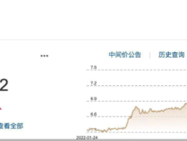 连续四个交易日下跌！ 人民币中间价单日贬值28个基点至6.7702。