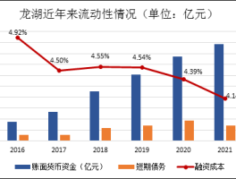 龙湖集团的稳健看5点：融资、土储、销售、现金流、交付大眼楼管财经地产公司原创