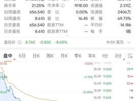 暴涨超过86倍后，暴跌98%。  