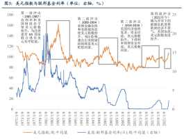 第四波“美元冲击”才刚刚开始？  