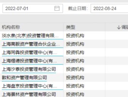 选股思路大曝光！高毅、景林等私募集体调研这些股票 两大抓手浮出水面  