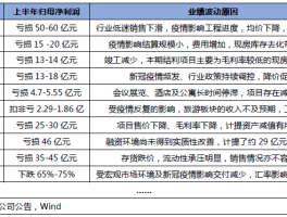 碧桂园业绩预告盈利显韧性 现金流充足待行业周期转暖大眼楼管财经地产公司原创